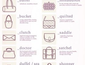 Nom des formes de sac à main : un guide sur 30 types de sac
