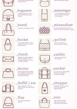 Nom des formes de sac à main : un guide sur 30 types de sac