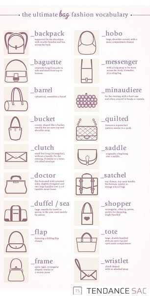 Nom des formes de sac à main : un guide sur 30 types de sac